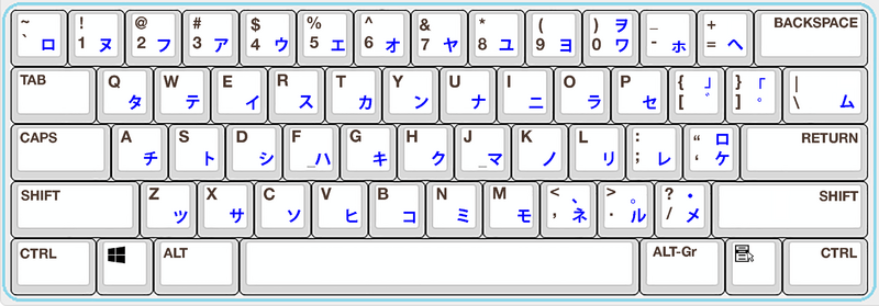 File:Katakana layout.png